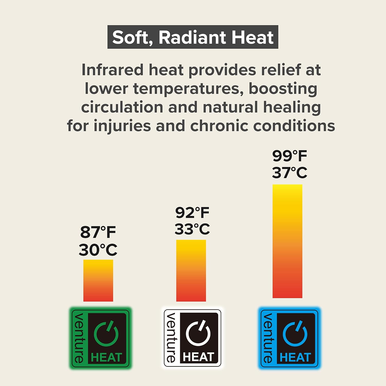 36 x 24 Venture Heat Far Infrared Deep Heating Pad for Injury Recovery and Pain Relief, 10 Hour Shutoff Ultra-Soft Deep Tissue Electric Therapeutic Device (Half Length) - Image 11